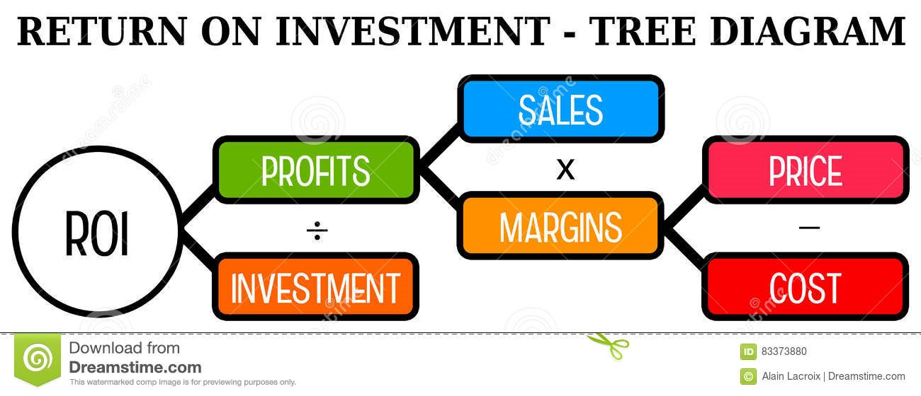  ROI Calculator For Wordpress